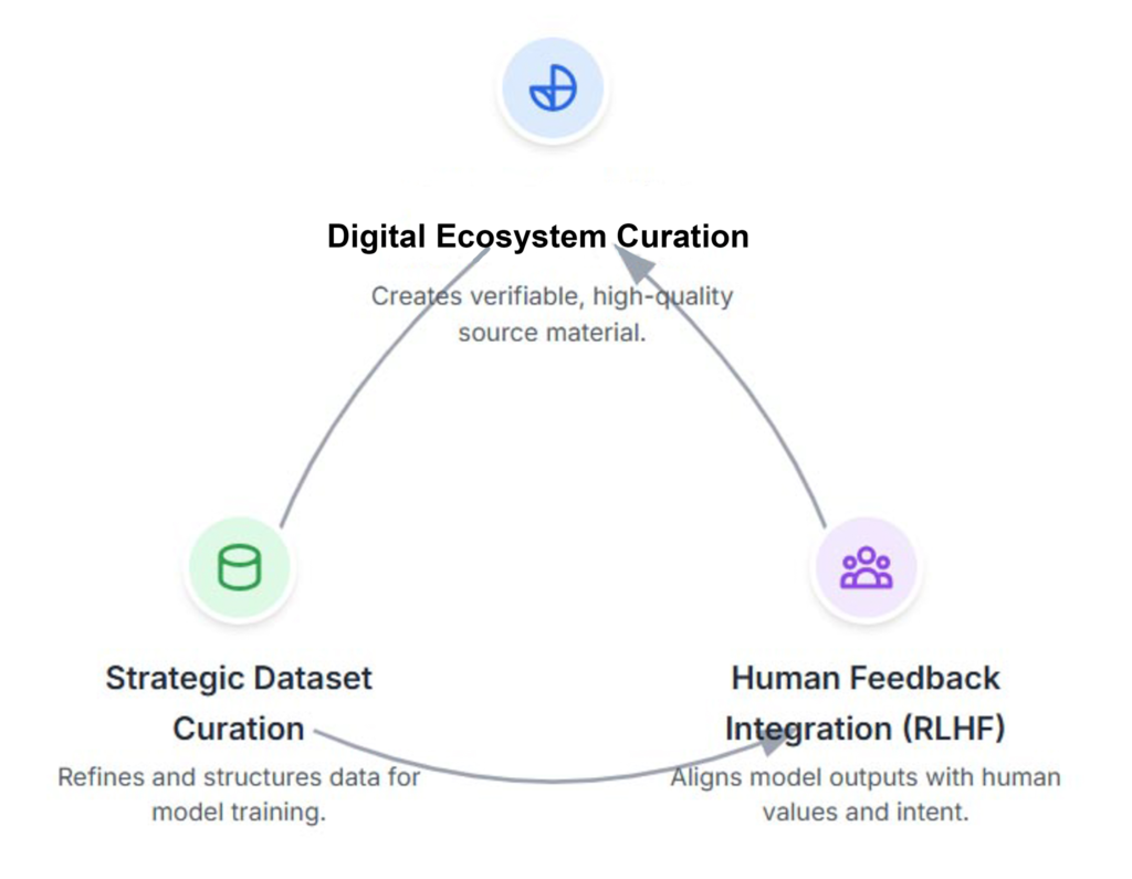 figure 2 journal synergistic llm repair framework recoverreputation